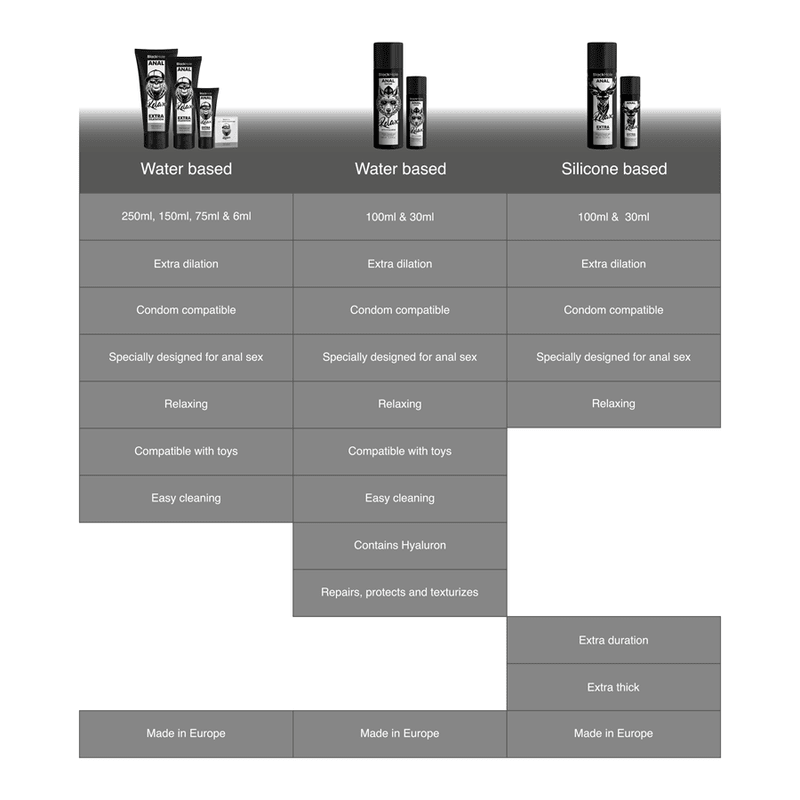 BLACK HOLE - ANAL REPAIR WATER BASED RELAX WITH HYALURON 30 ML - Kink&Play