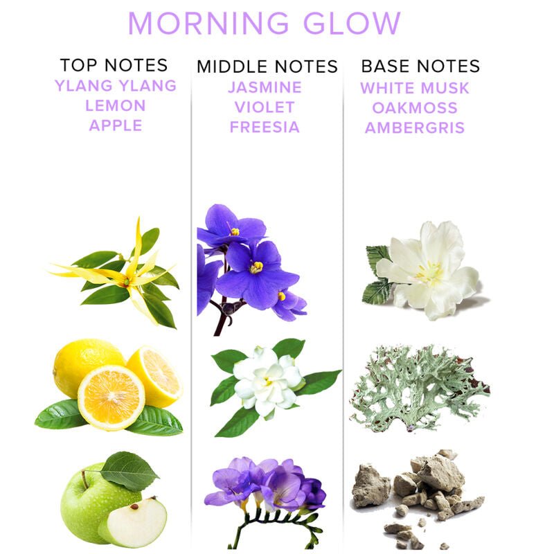 EYE OF LOVE - EOL PHR PHEROMONE PARFUM DELUXE 50 ML - MORNING GLOW - Kink&Play