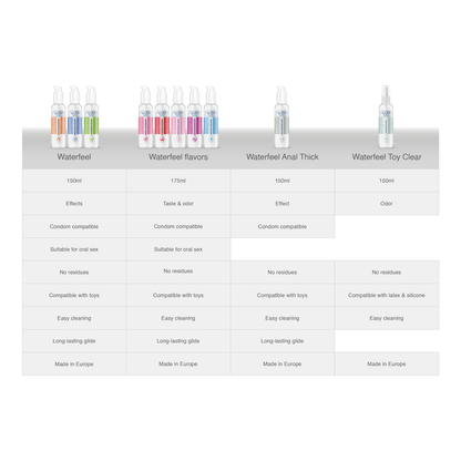 WATERFEEL - CANNABIS LUBRICANT 150 ML - Kink&Play